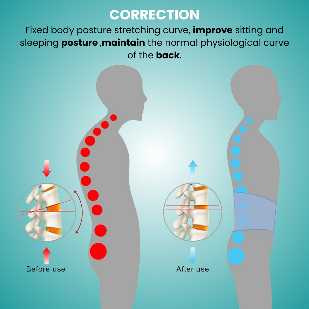 SuperRelief™ Lumbar Decompression Belt Al Aras Lab