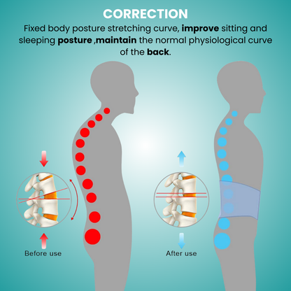 SuperRelief™ Lumbar Decompression Belt Al Aras Lab