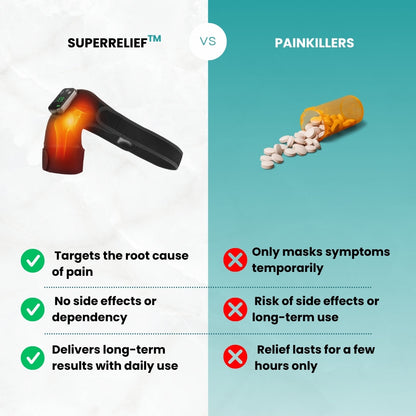 SuperRelief™ Heated Therapy Brace Al Aras General Trading LLC