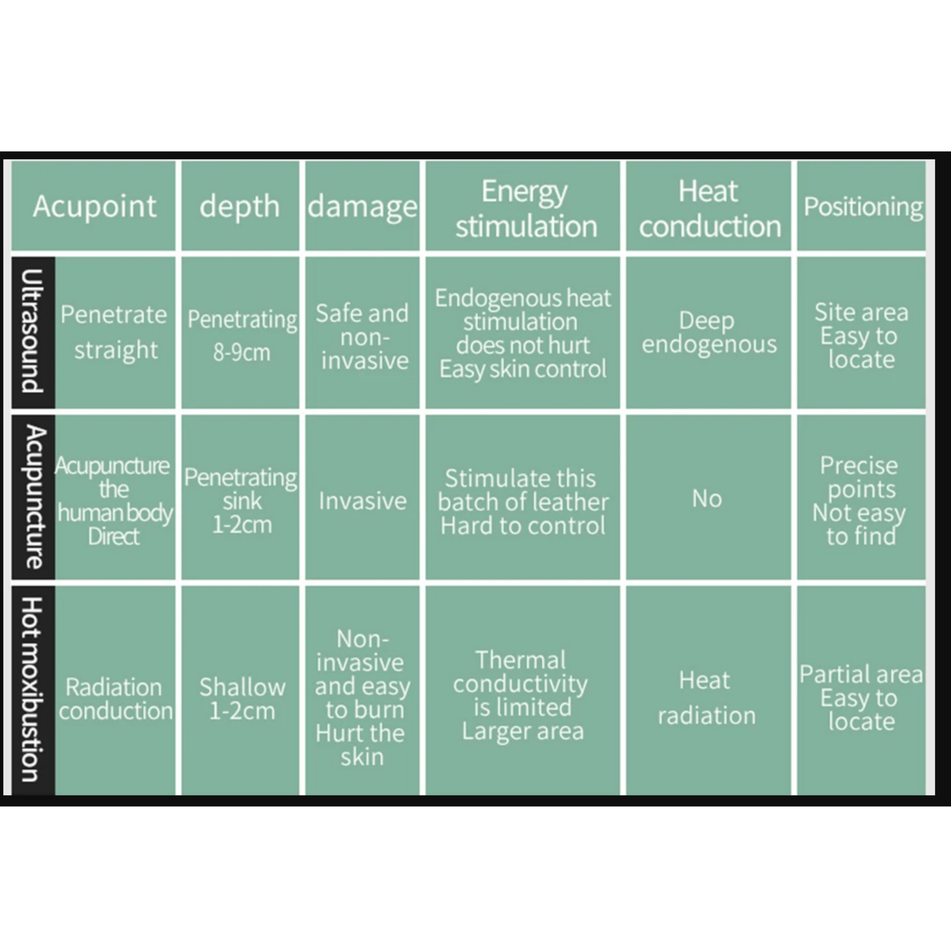FDA Approved Neuropathy Ultrasound Device (Easy to use at Home) Proheal-innovations