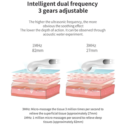 FDA Approved Neuropathy Ultrasound Device (Easy to use at Home) Proheal-innovations