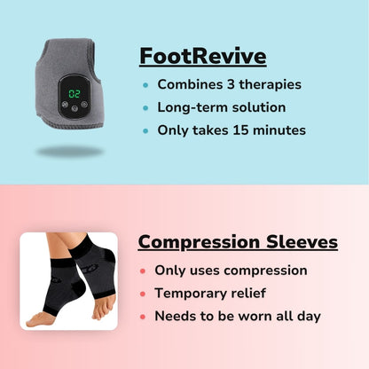 FootRevive 3-In-1 Massager